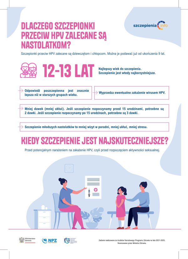 HPV